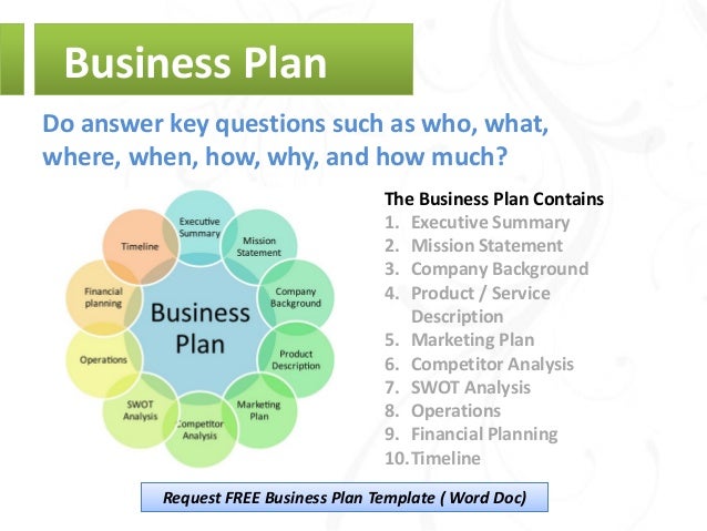 A Sample Private School Business Plan Template